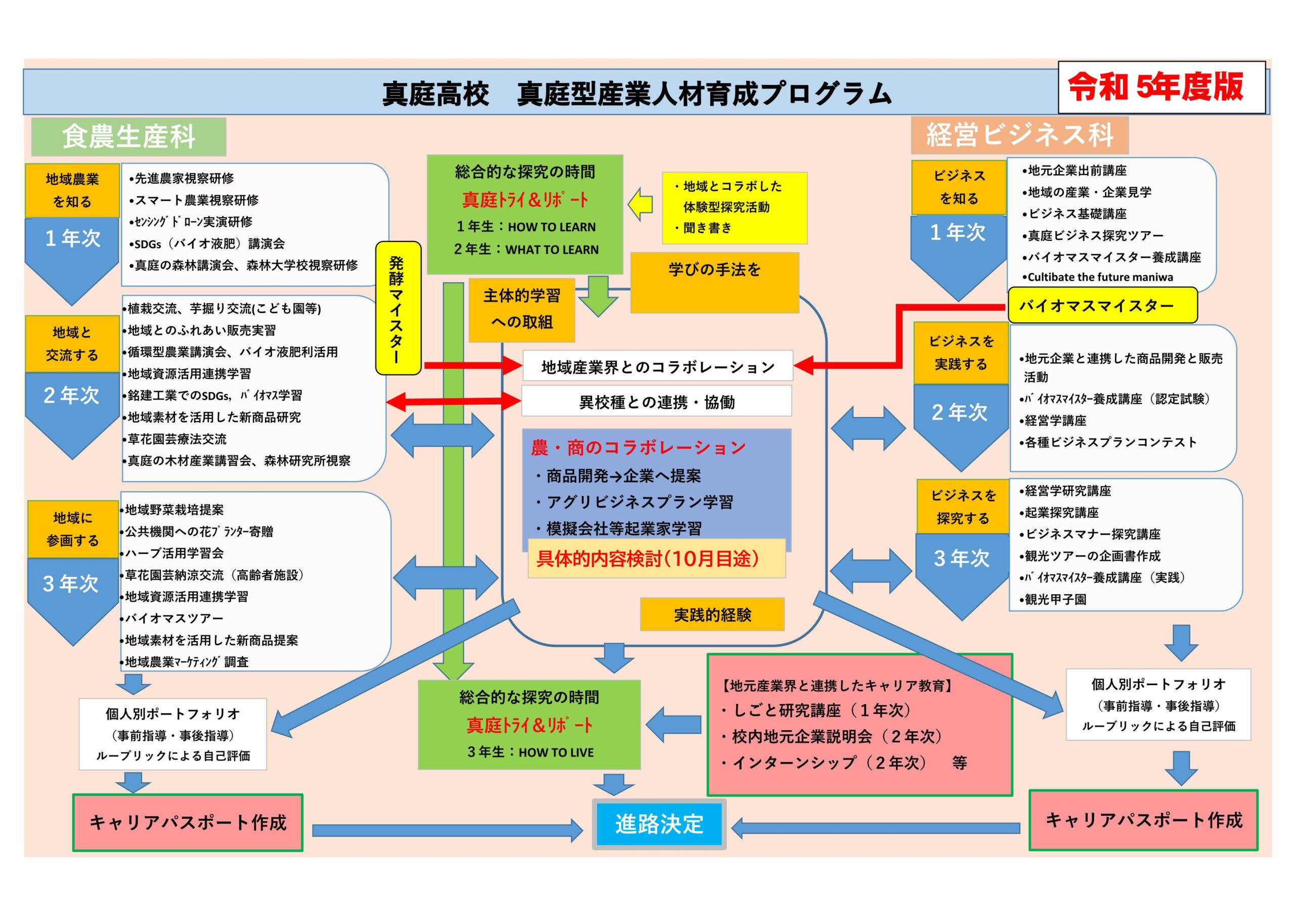 231004真庭型産業人材育成